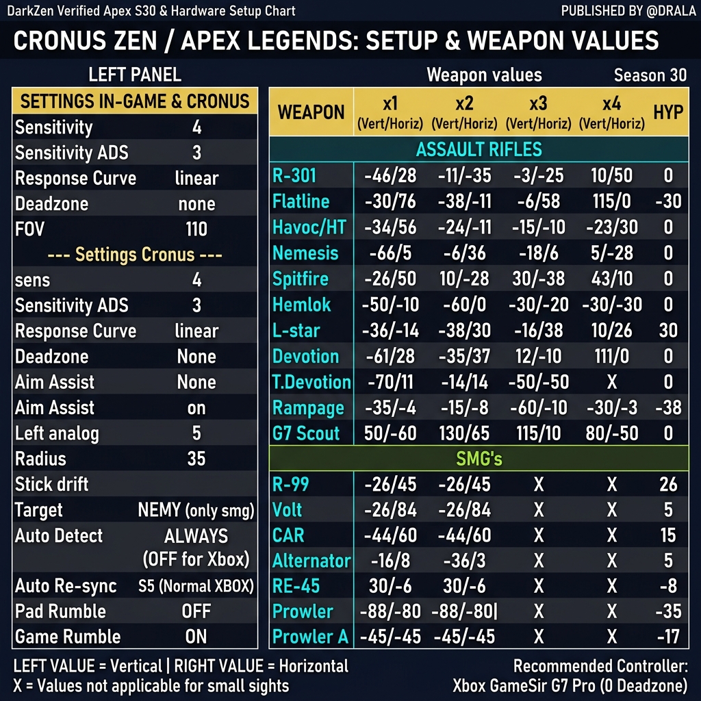 DarkZen Apex S29 Weapon Values